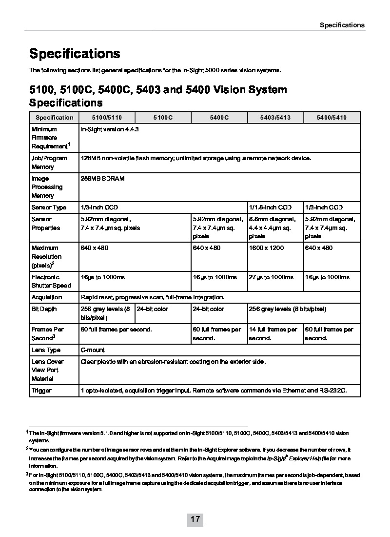 First Page Image of IS5410-R00 In-Sight 5000 Series Vision System Technical Specifications.pdf